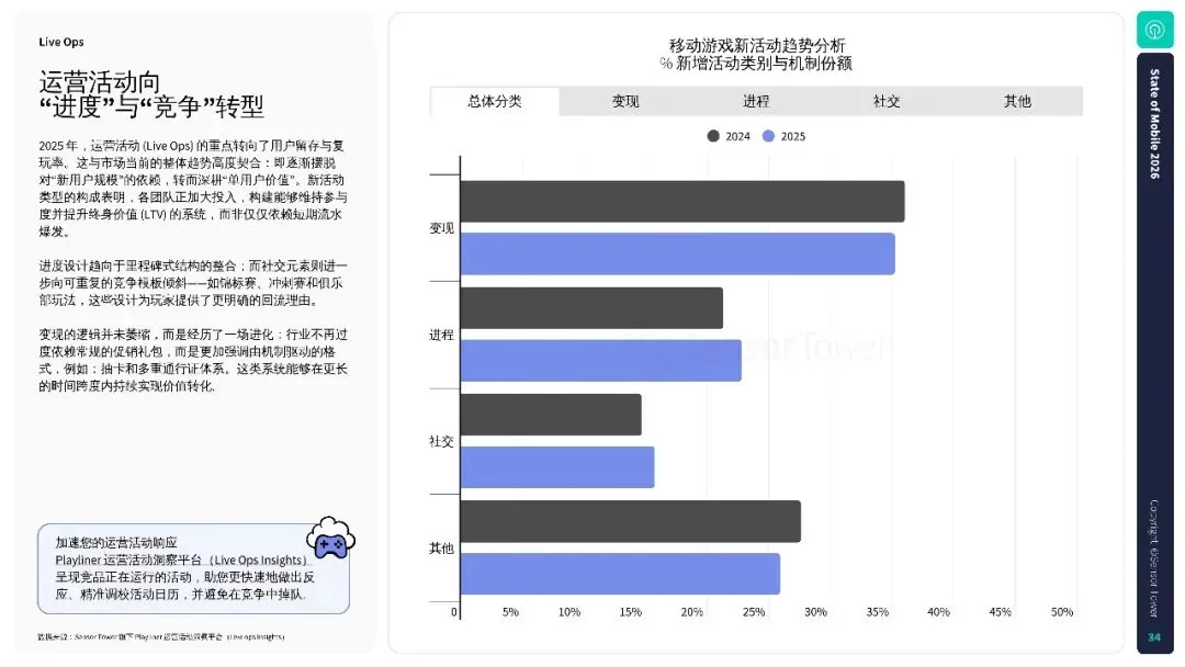 2026年游戏市场报告:全球手游、PC 及主机行业洞察.