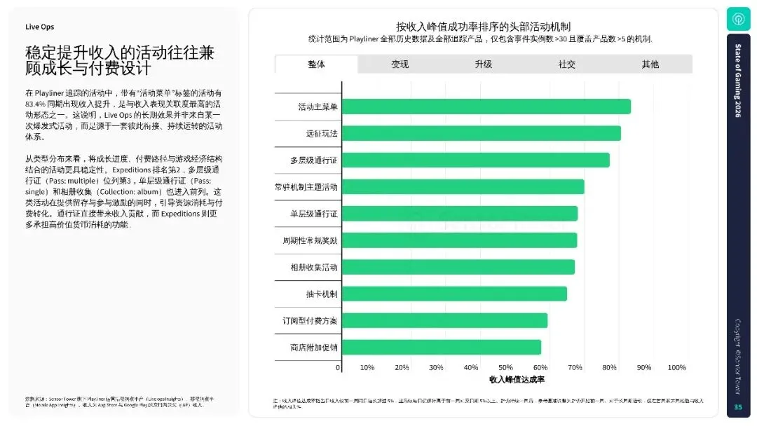 2026年游戏市场报告:全球手游、PC 及主机行业洞察.