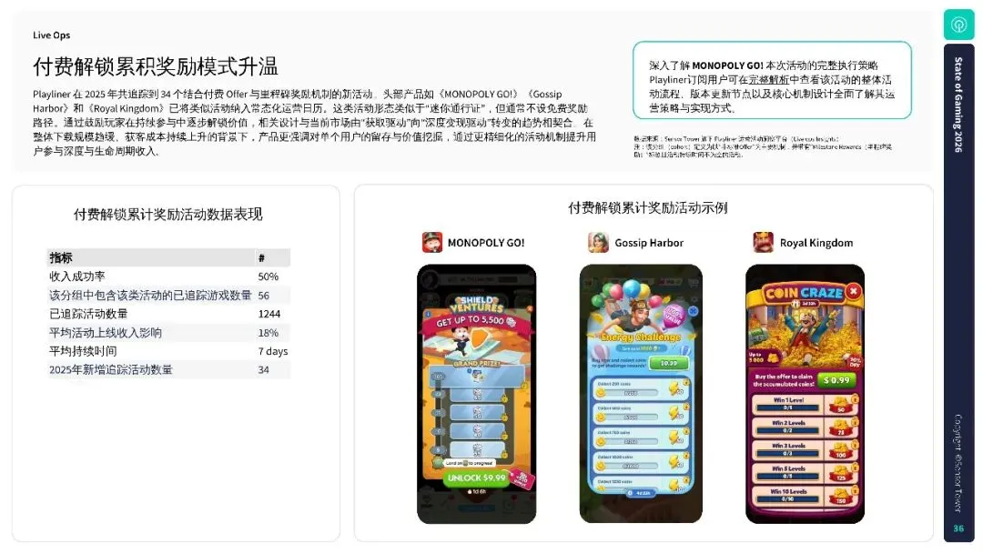 2026年游戏市场报告:全球手游、PC 及主机行业洞察.