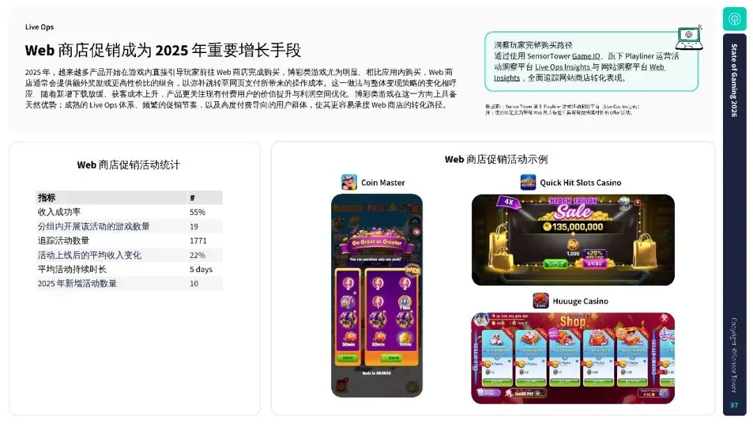 2026年游戏市场报告:全球手游、PC 及主机行业洞察.