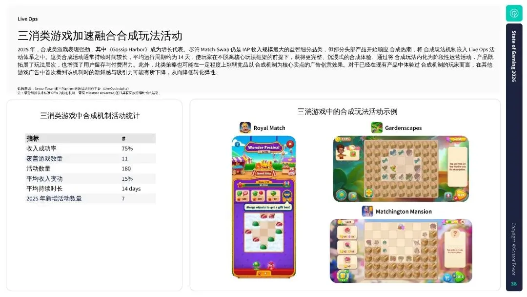 2026年游戏市场报告:全球手游、PC 及主机行业洞察.