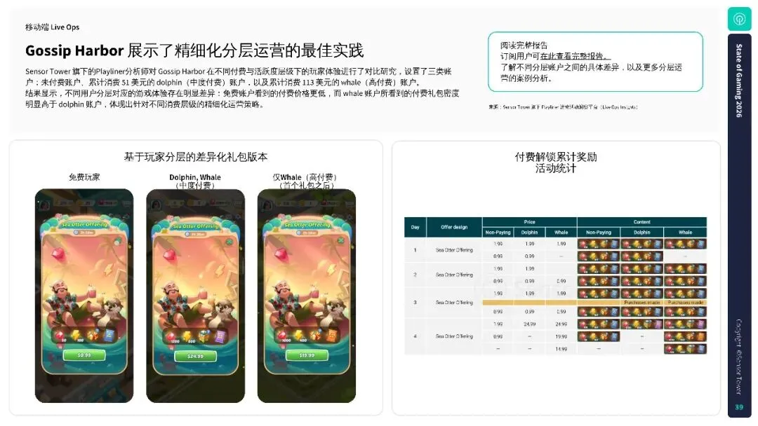 2026年游戏市场报告:全球手游、PC 及主机行业洞察.