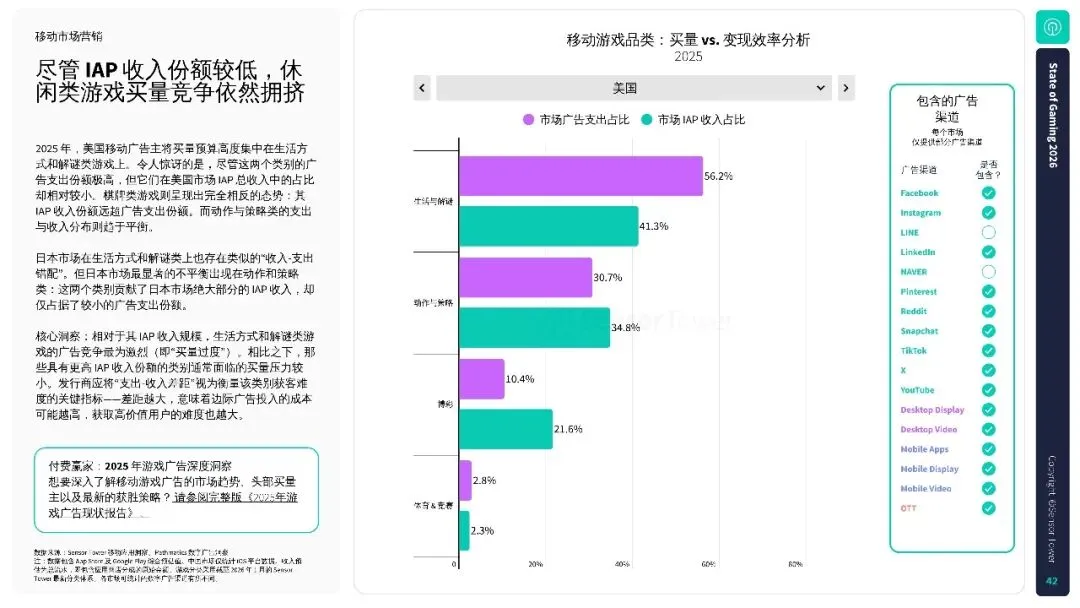 2026年游戏市场报告:全球手游、PC 及主机行业洞察.