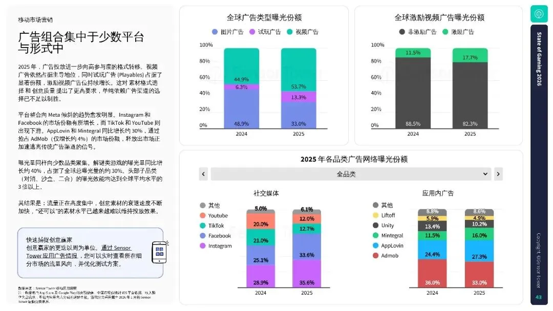 2026年游戏市场报告:全球手游、PC 及主机行业洞察.