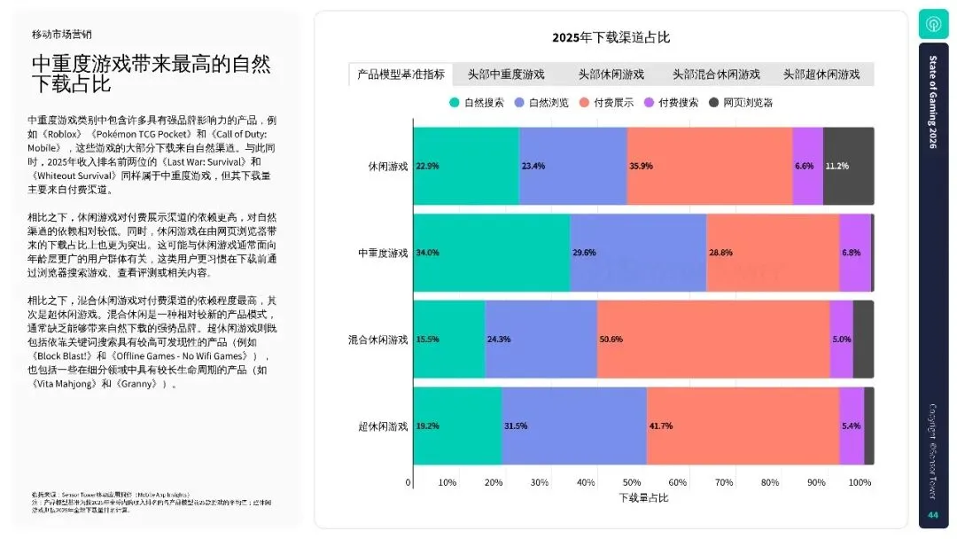 2026年游戏市场报告:全球手游、PC 及主机行业洞察.