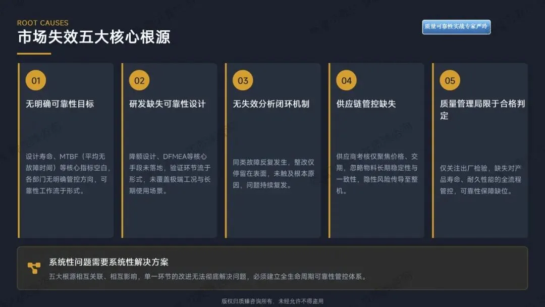 检验合格却市场失效——全生命周期可靠性实战落地课程