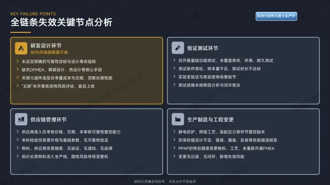 检验合格却市场失效——全生命周期可靠性实战落地课程