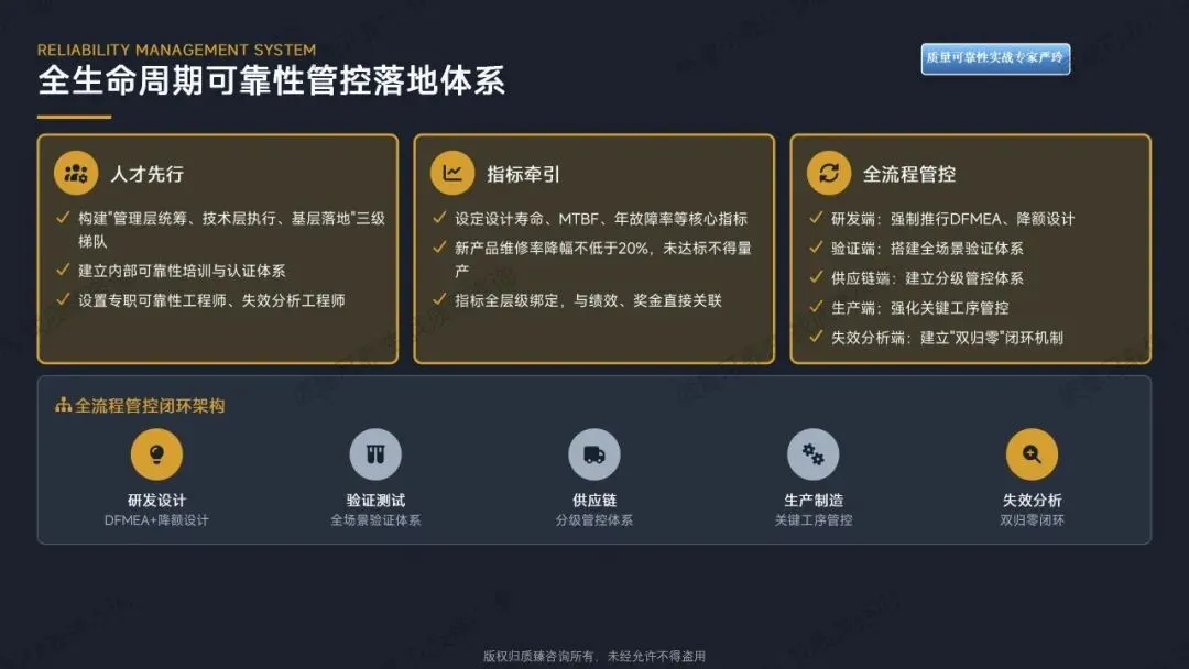 检验合格却市场失效——全生命周期可靠性实战落地课程