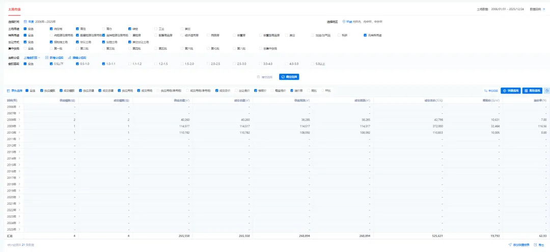 新政后,上海豪宅市场再次上演现象级认筹现象!摘要:客户的共识来源于对稀缺价值的认可,保利珺园仅1.1低密滨水墅邸,错过再等15年!