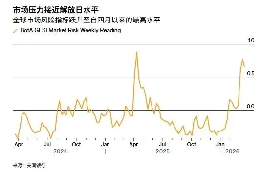 伊朗把战争拖成了市场最怕的样子