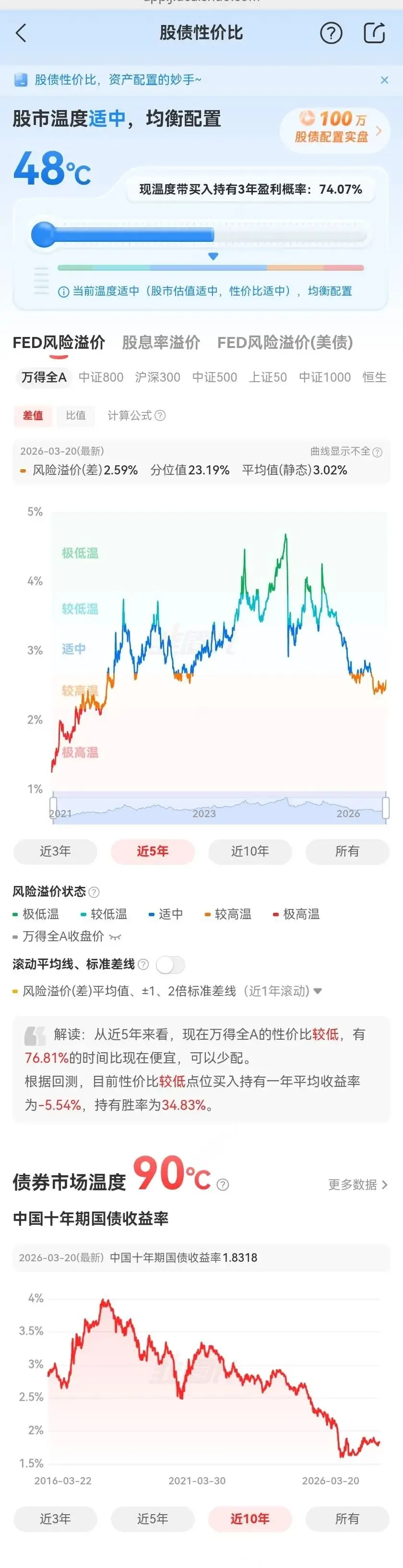 市场温度计20260322