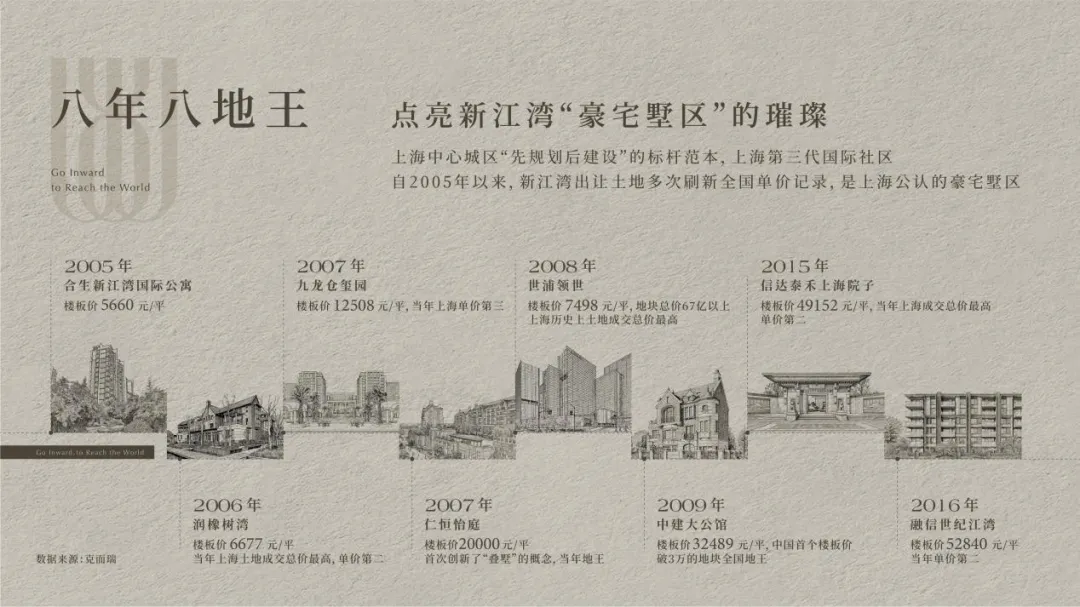 新政后,上海豪宅市场再次上演现象级认筹现象!摘要:客户的共识来源于对稀缺价值的认可,保利珺园仅1.1低密滨水墅邸,错过再等15年!