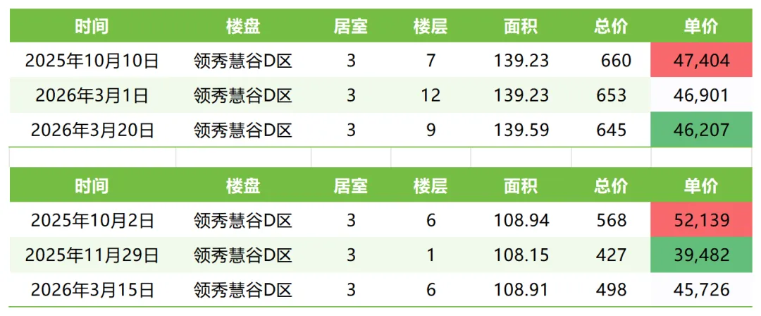 2026年3月第三周,昌平南二手房市场简况