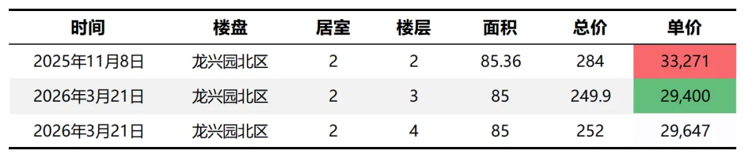 2026年3月第三周,昌平南二手房市场简况