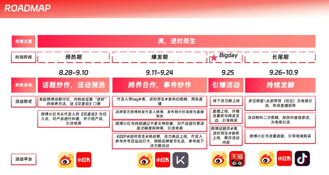 保健品牌明星直播带货营销策略方案