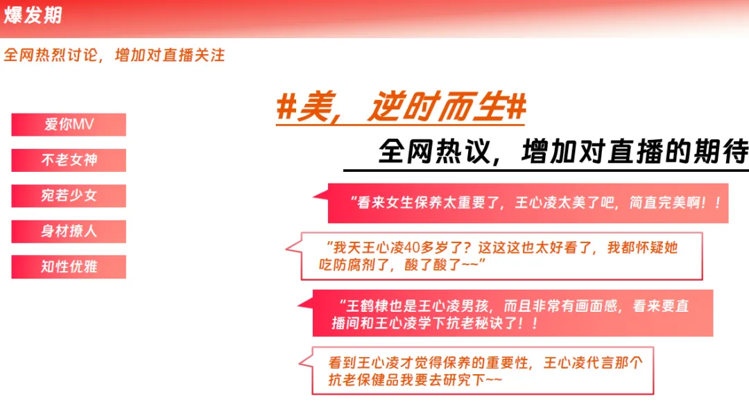 保健品牌明星直播带货营销策略方案