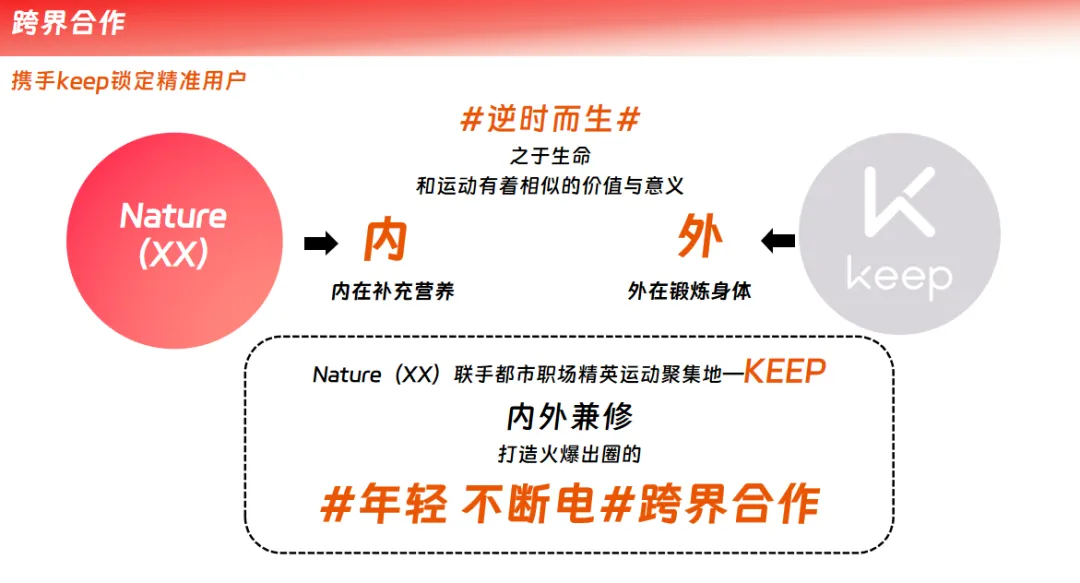 保健品牌明星直播带货营销策略方案