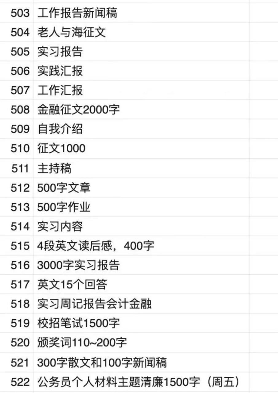 市场需求大,这个AI代写项目上班族也能做.