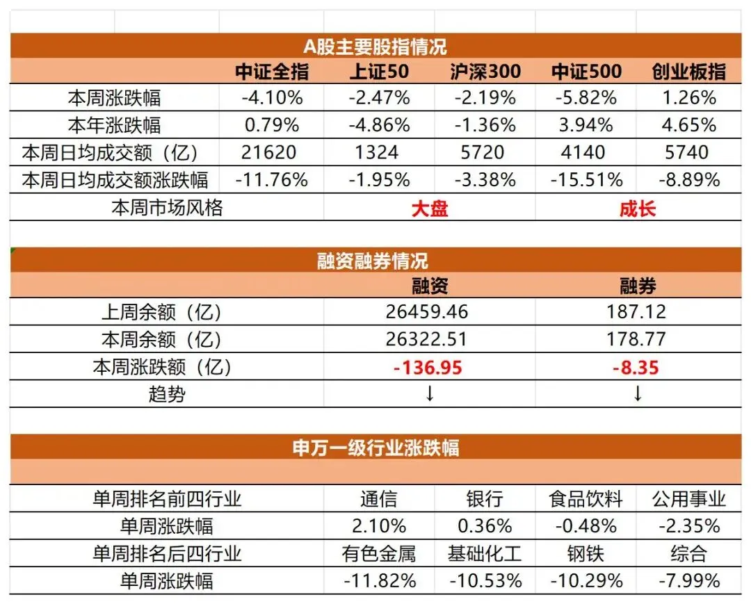 美联储维持利率按兵不动,市场预期年内欧美加息概率上升