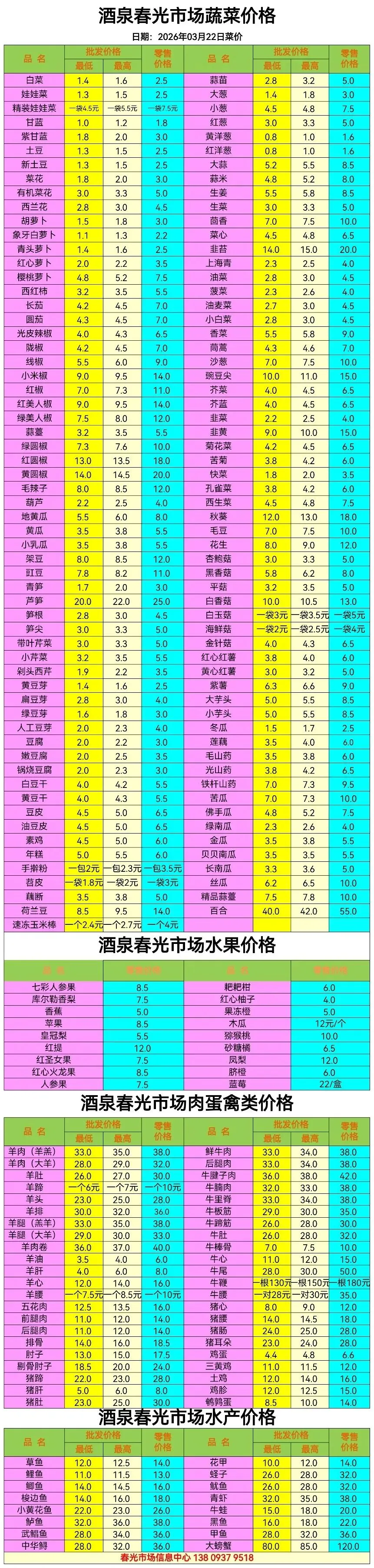 【今日菜价】甘肃酒泉春光市场价格行情202 6年3月22日