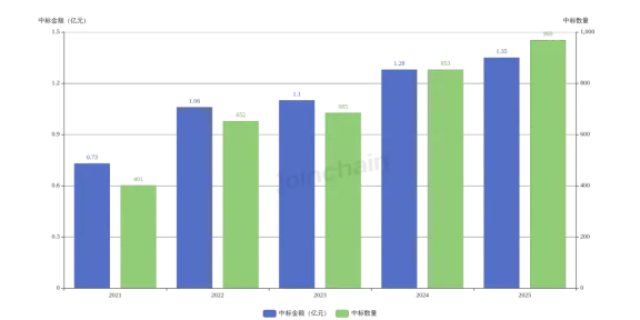 2025年胰岛素泵市场竞争格局:顶点智凯排名第一