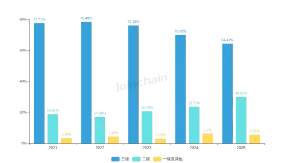 2025年胰岛素泵市场竞争格局:顶点智凯排名第一