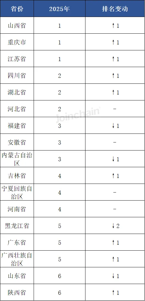 2025年胰岛素泵市场竞争格局:顶点智凯排名第一