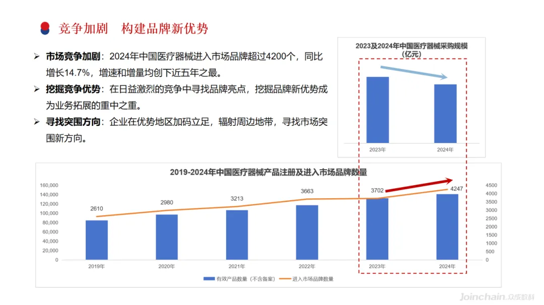 2025年胰岛素泵市场竞争格局:顶点智凯排名第一