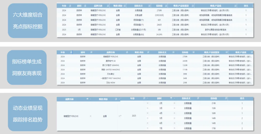 2025年胰岛素泵市场竞争格局:顶点智凯排名第一