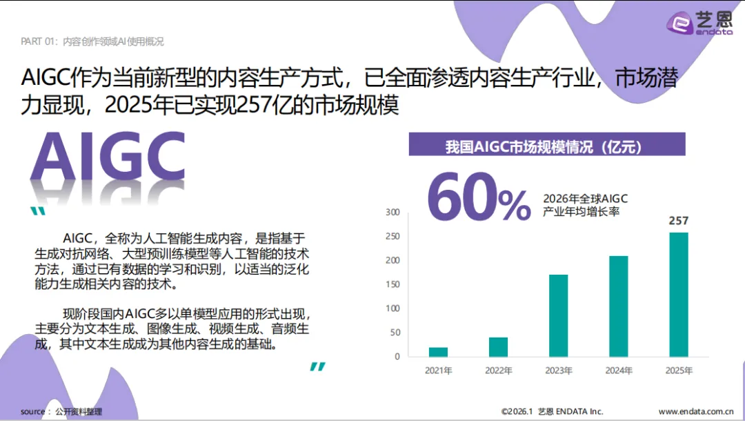 2026AI营销案例解读