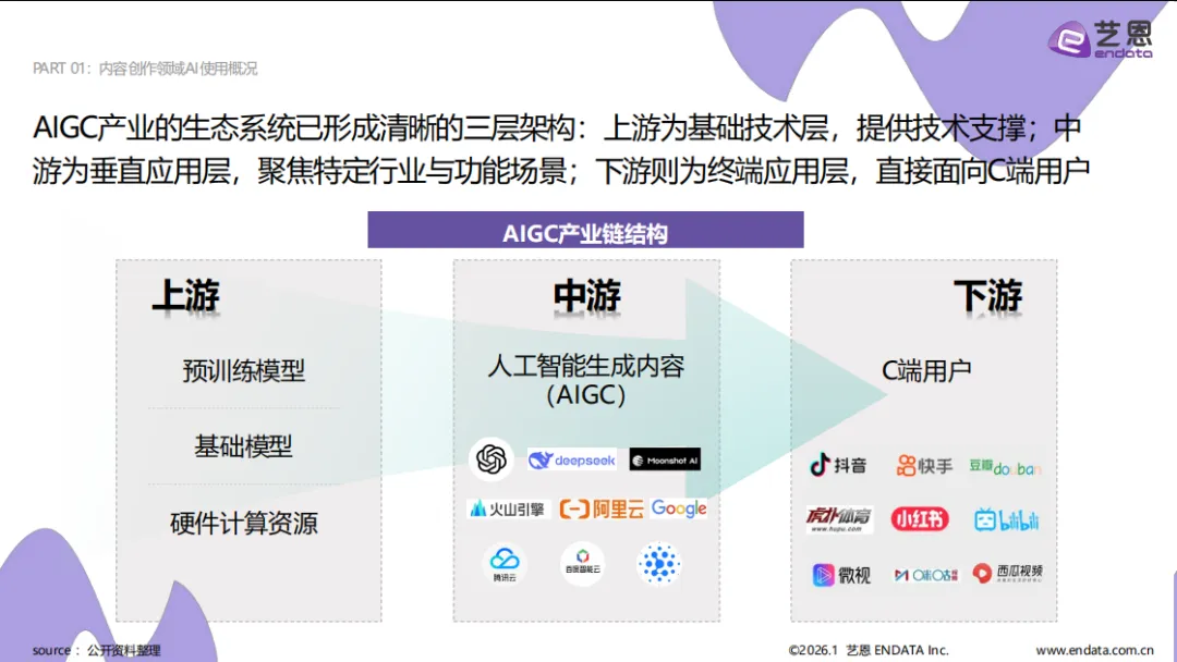 2026AI营销案例解读