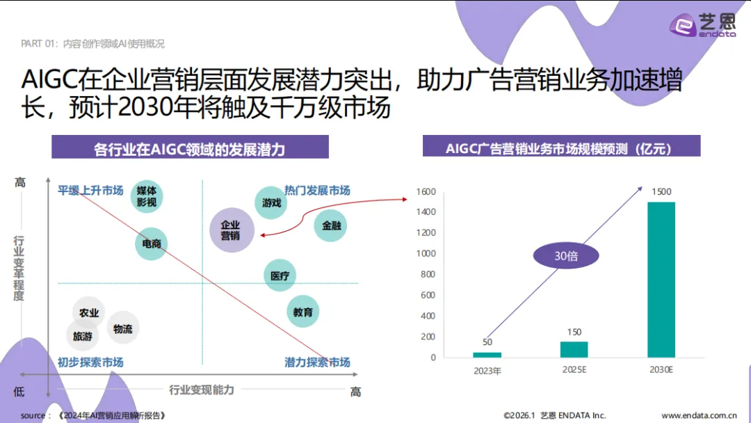 2026AI营销案例解读