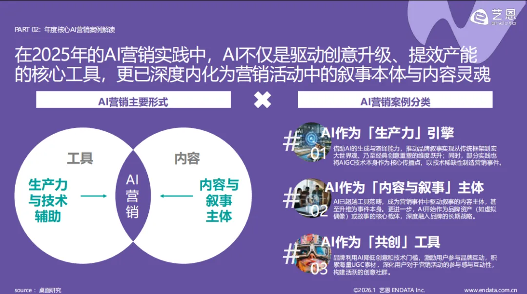 2026AI营销案例解读