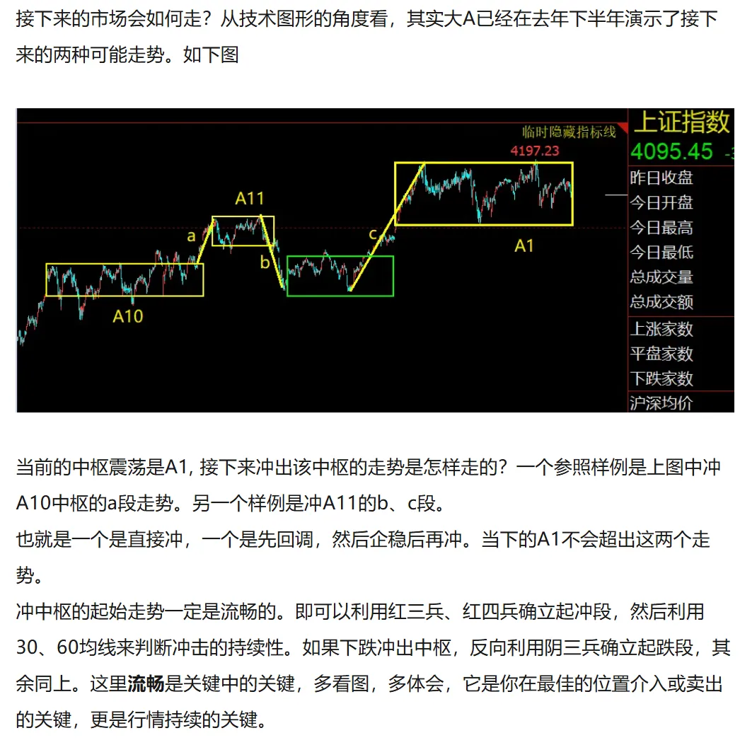 市场暴跌,过去,当下及下一步