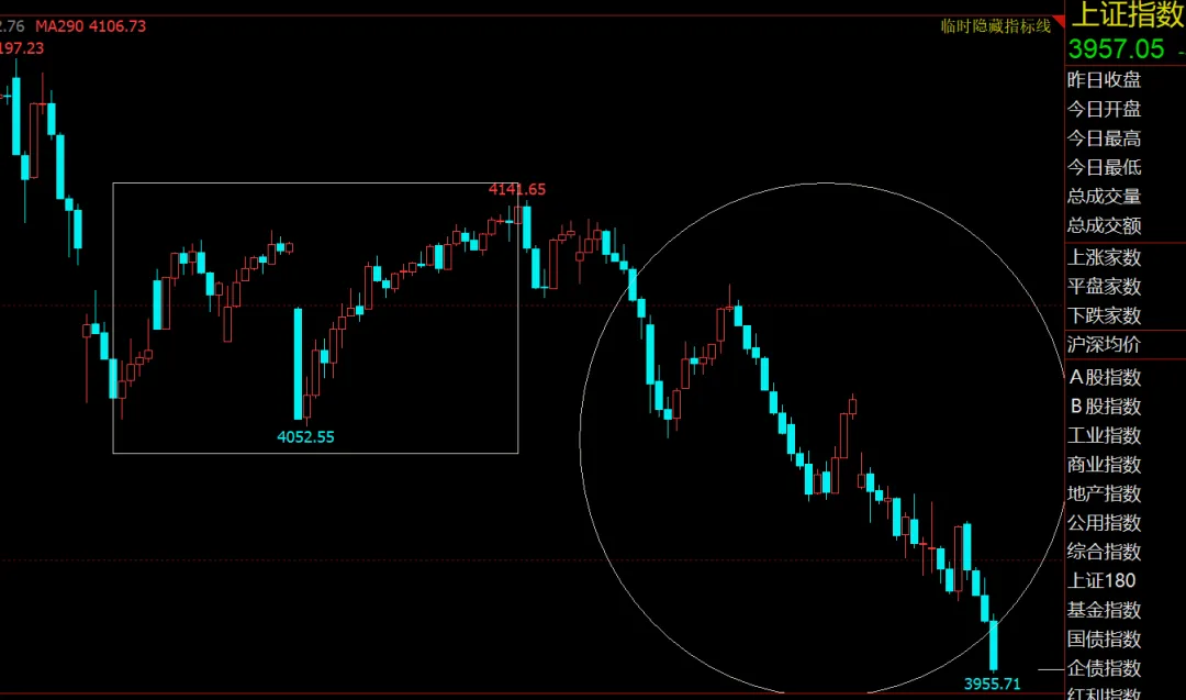 市场暴跌,过去,当下及下一步