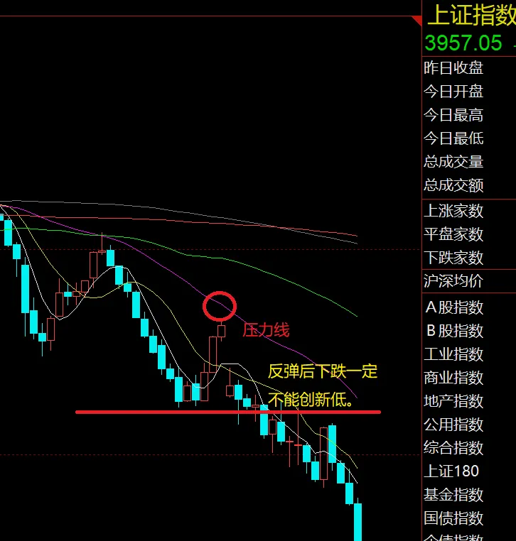 市场暴跌,过去,当下及下一步