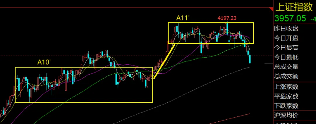 市场暴跌,过去,当下及下一步