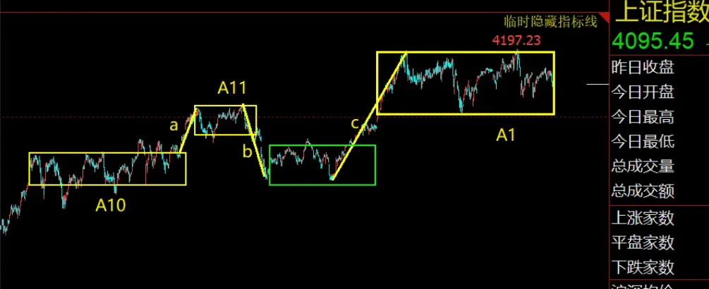 市场暴跌,过去,当下及下一步