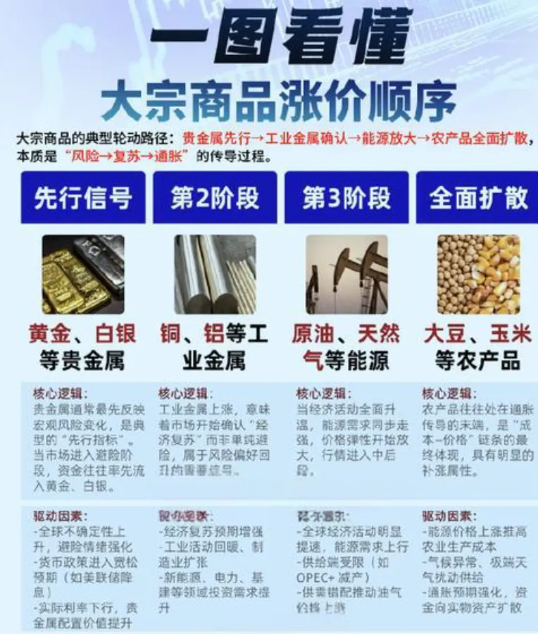 市场暴跌,过去,当下及下一步