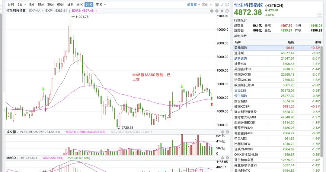 3/22市场再次进入极度恐惧状态~