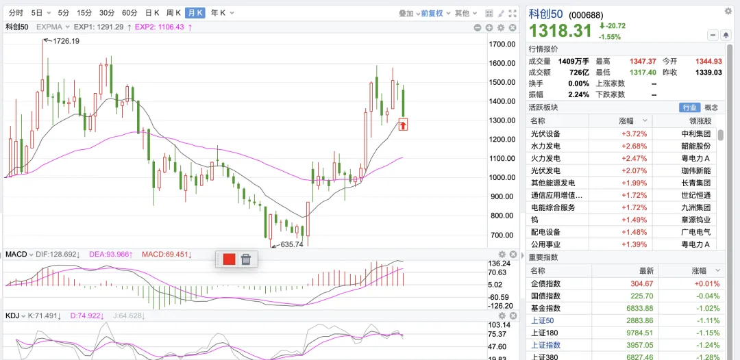 3/22市场再次进入极度恐惧状态~