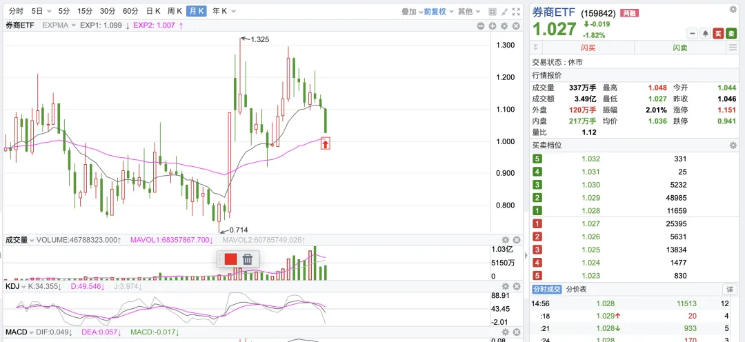 3/22市场再次进入极度恐惧状态~