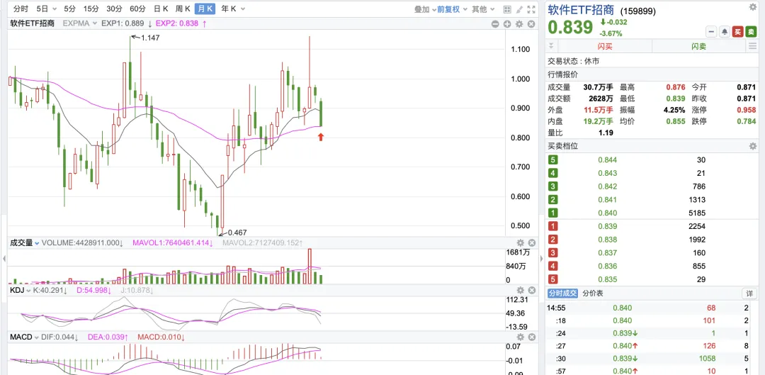 3/22市场再次进入极度恐惧状态~