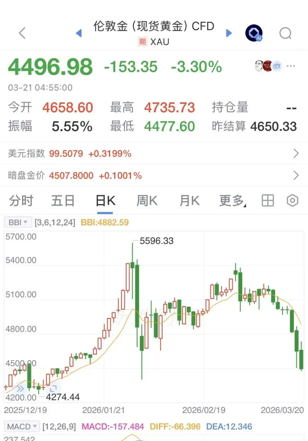 3/22市场再次进入极度恐惧状态~