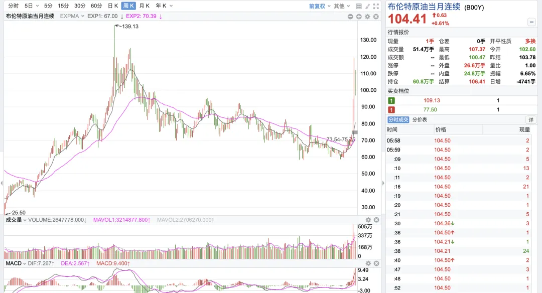 3/22市场再次进入极度恐惧状态~
