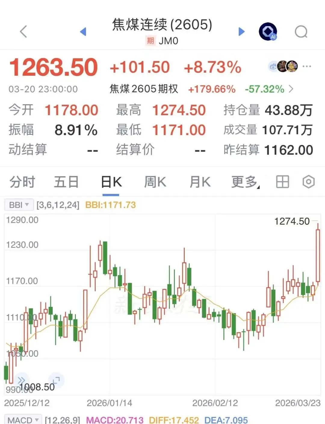 3/22市场再次进入极度恐惧状态~