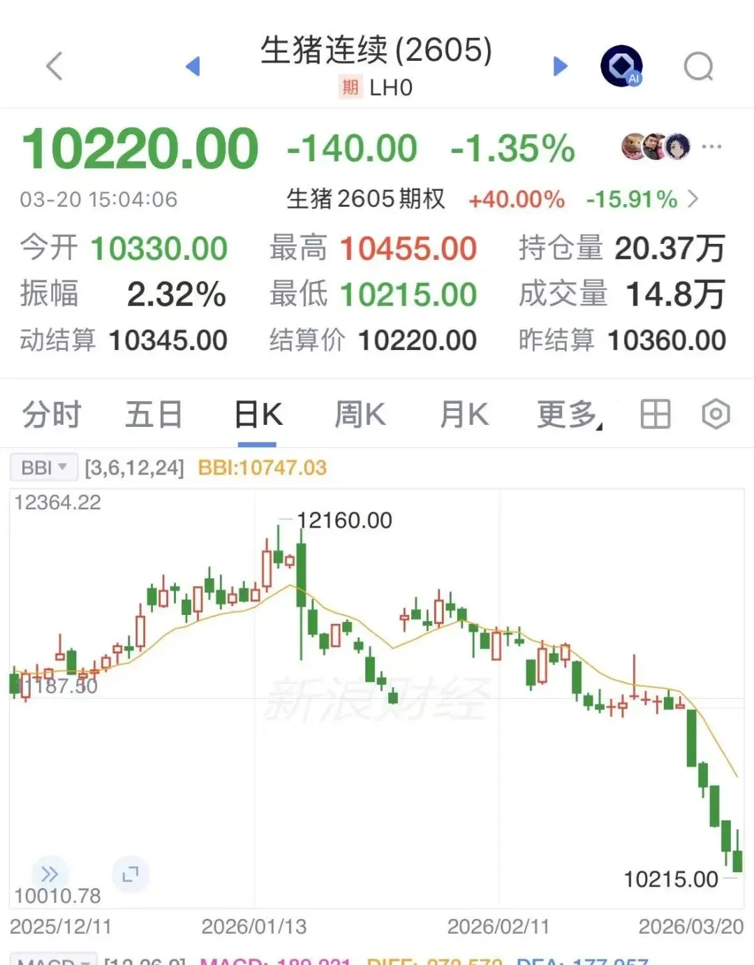 3/22市场再次进入极度恐惧状态~