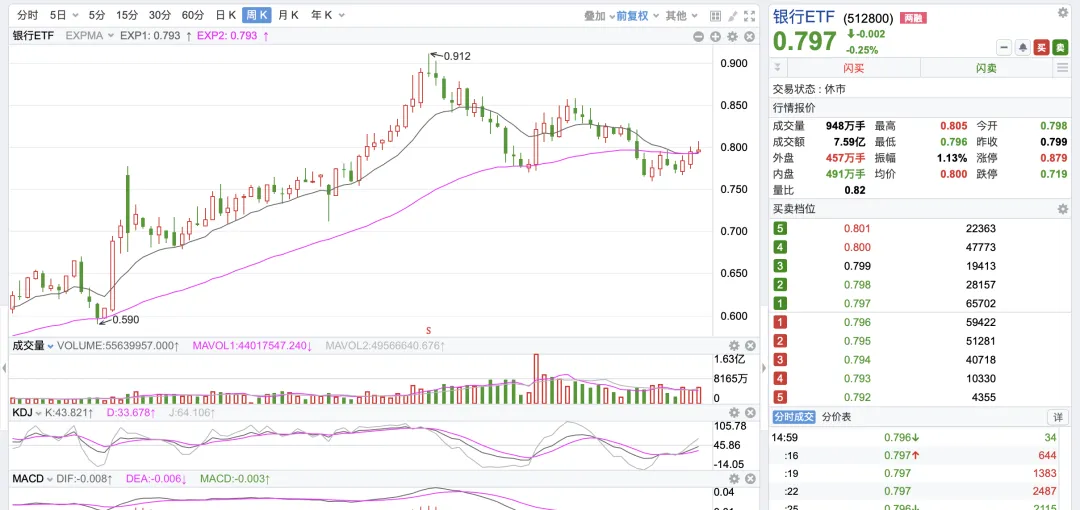 3/22市场再次进入极度恐惧状态~