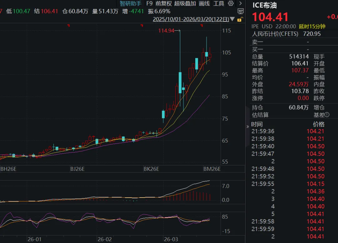 20260322 打到分出大小王 市场仍将承压