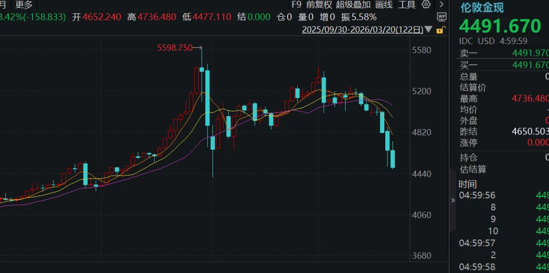 20260322 打到分出大小王 市场仍将承压